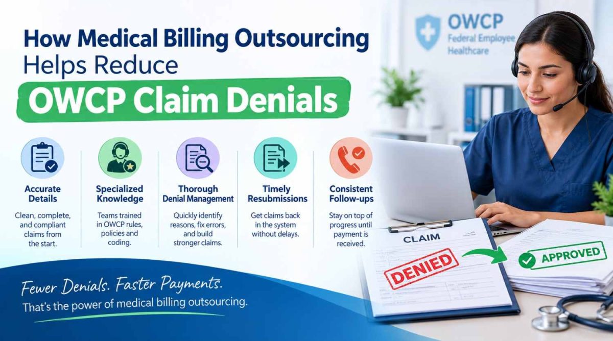 Medical Billing Outsourcing